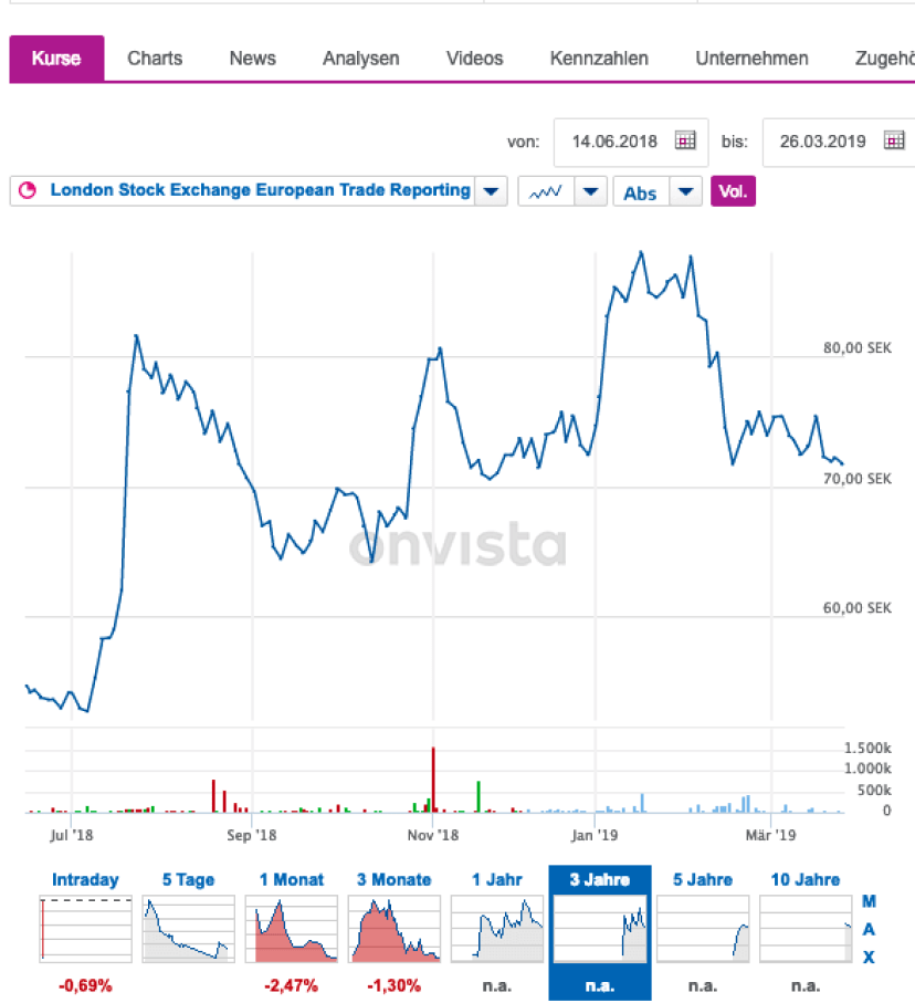 London Stock Exchange European Trade Reporting