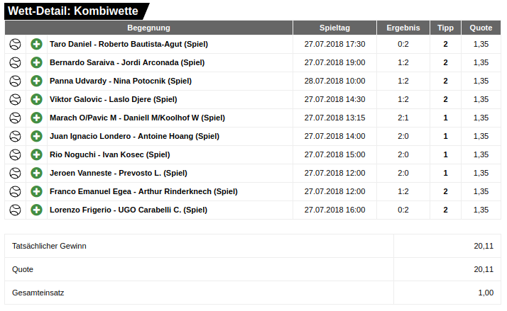Tennis-Wetten sind 2-Wege-Wetten